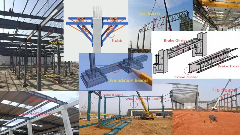 Comprensión dos compoñentes da estrutura de aceiro: clasificación dos membros portantes e de estabilidade