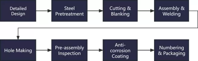 Prefabricated Steel Frame Resettlement Housing